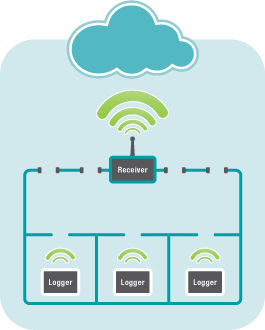 Telematics Facility Network 14C1